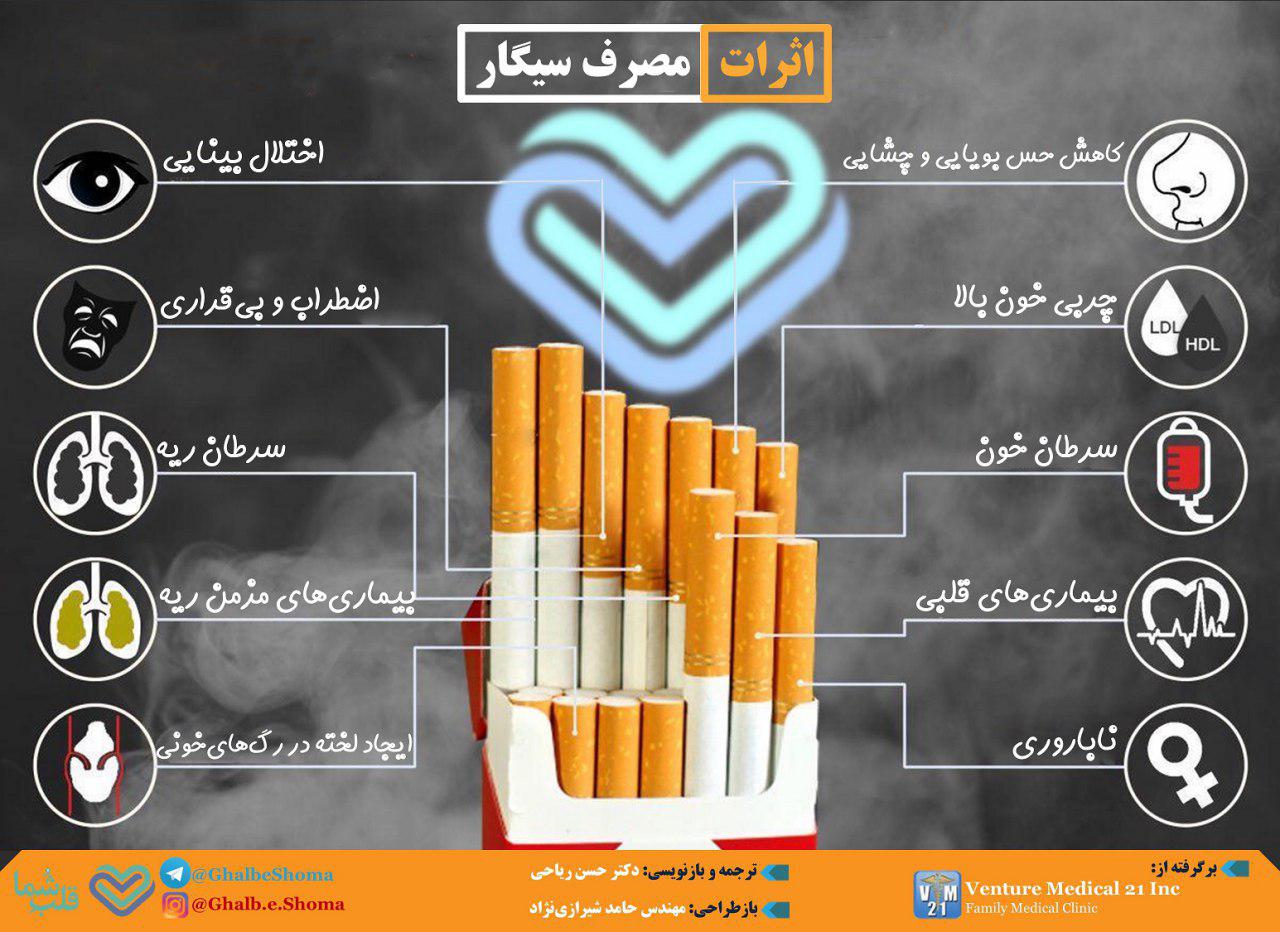 اثرات مصرف سیگار